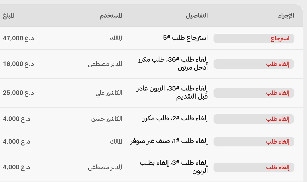 سجل التدقيق مُصفّى على الإلغاءات والمسترجعات: ستة أسطر بتوقيع المالك والمدير وكاشيرَين، لكل سطر رقاقة إجرائه وسببه المكتوب ومبلغه.