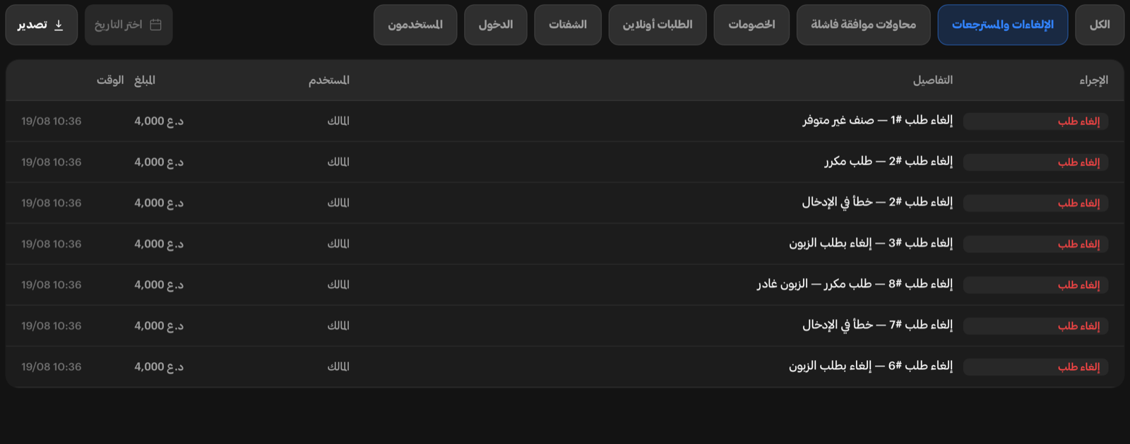 السجل مُصفّى على الإلغاءات والمسترجعات، ولكل سطر منفّذه ومبلغه ووقته والسبب المكتوب عند التنفيذ.
