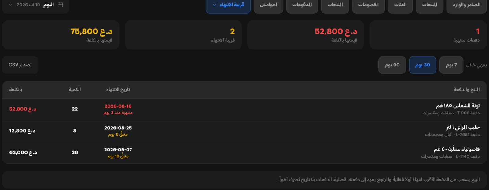 لوحة الدفعات: دفعة واحدة انتهى أجلها كلفتها 52,800 دينار، ودفعتان أمامهما مهلة كلفتهما 75,800 دينار، ومبدّل مدى بين 7 و30 و90 يومًا، وتحته سطر لكل دفعة برقمها وتاريخ انتهائها وكمّيتها وكلفتها — واحدة منتهية منذ ثلاثة أيام، وأخرى بقي لها ستة أيام، وثالثة تسعة عشر يومًا.