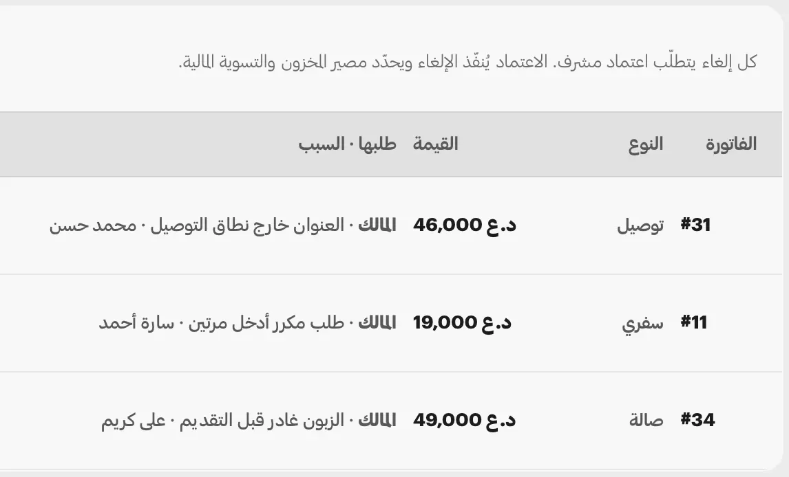 طابور طلبات الإلغاء: ثلاثة طلبات من التوصيل والسفري والصالة بمبالغها وأسبابها المكتوبة واسم من طلبها.