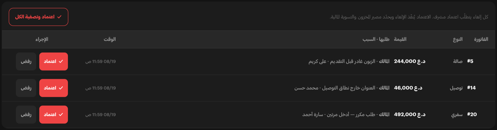 طابور طلبات الإلغاء وفيه ثلاثة طلبات من ثلاث قنوات — صالة وتوصيل وسفري — لكل واحد رقم طلبه ومبلغه واسم من طلب الإلغاء والسبب الذي كتبه وساعته، وأمامه زرّا الاعتماد والرفض، وفوق القائمة زرّ اعتماد وتصفية الكل.