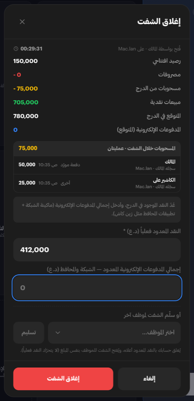 نافذة إغلاق الشفت كاملة: مدّتها ورصيدها الافتتاحي والمصروفات والمسحوبات والمبيعات النقدية والمتوقَّع في الدرج والمدفوعات الإلكترونية، ثم سطرا السحب المفصَّلان، وخانة النقد المعدود فعلًا وفيها 412,000 دينار، وخانة عدّ المدفوعات الإلكترونية، وبيانات تسليم الدرج، وزرّا الإغلاق والإلغاء.