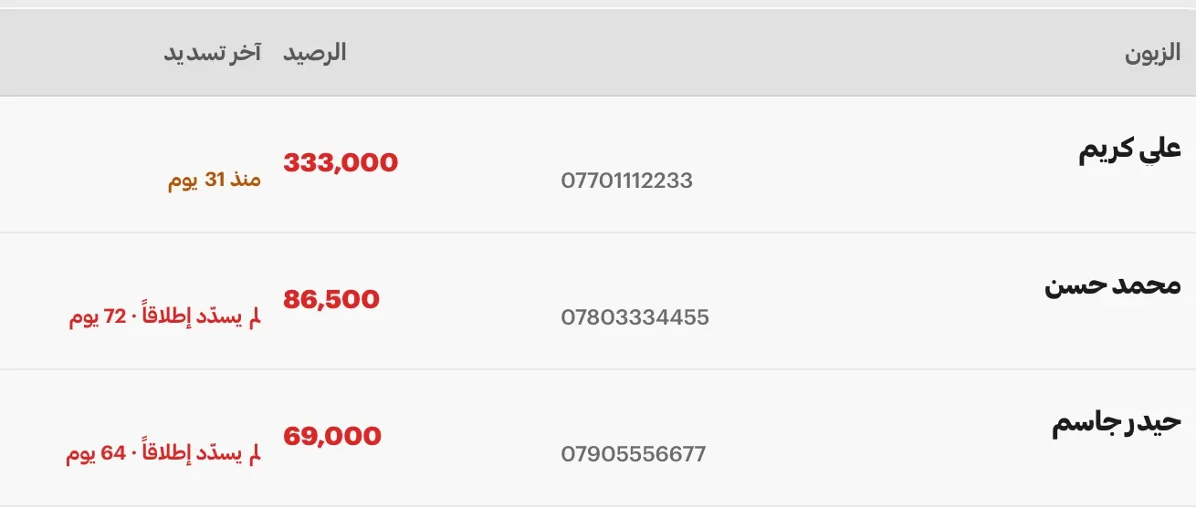 دفتر الدين: ثلاثة زبائن بأرقام هواتفهم وأرصدتهم 333,000 و86,500 و69,000 دينار، واثنان منهم لم يسدّدا إطلاقًا.