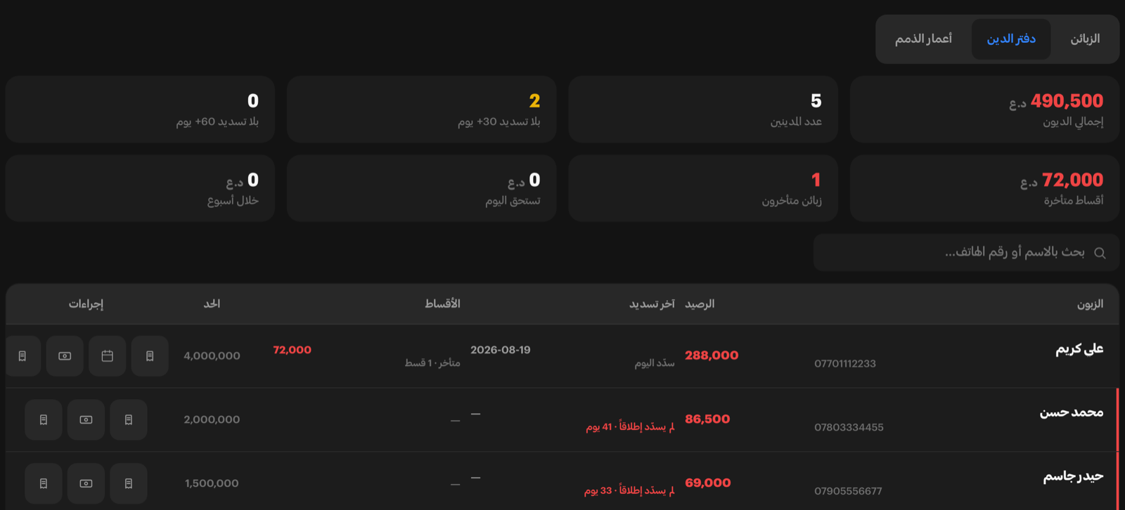 لوحة التحصيل: إجماليّ 490,500 دينار على خمسة أسماء، منهم اثنان بلا تسديد منذ ثلاثين يومًا وواحد عليه قسط متأخر بـ72,000 دينار، ثم صفٌّ لكل زبون برقمه ورصيده وحدّه المسموح وآخر تسديد له — أحدهم سدّد اليوم وآخر لم يسدّد إطلاقًا منذ 41 يومًا.