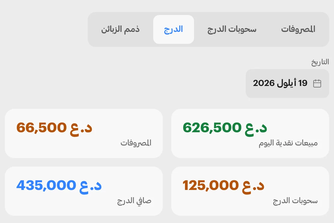 لوحة الدرج ليوم واحد في مربّع: شريط التبويبات وتاريخ اليوم فوق أربع بطاقات، مبيعات نقدية 626,500 ومصروفات 66,500 وسحوبات 125,000 فصافي الدرج 435,000 دينار.