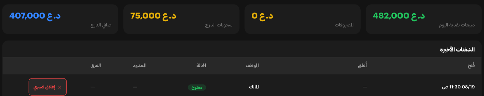 أرقام الدرج: 482,000 دينار مبيعات نقدية بلا مصروفات و75,000 سحوبات وصافٍ 407,000، يليها جدول الشفتات وفيه شفت ما يزال مفتوحًا باسم المالك.