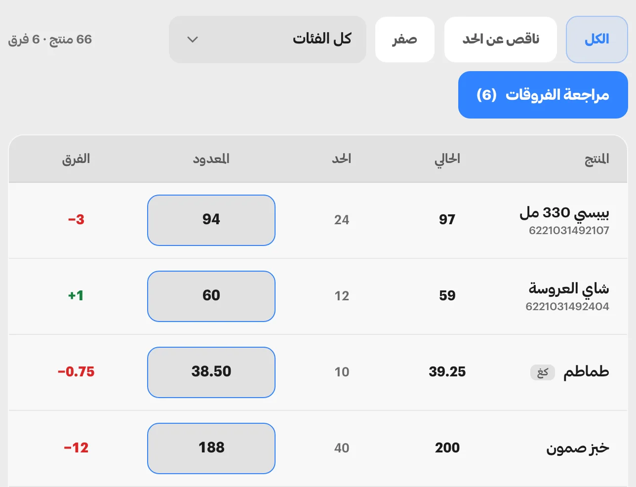 جلسة جرد على 66 منتجًا ظهرت فيها ستة فروق: أربعة أسطر بالباركود ورصيدها الحالي وحدّ طلبها وخانة المعدود والفارق، وفوقها زرّ مراجعة الفروقات.